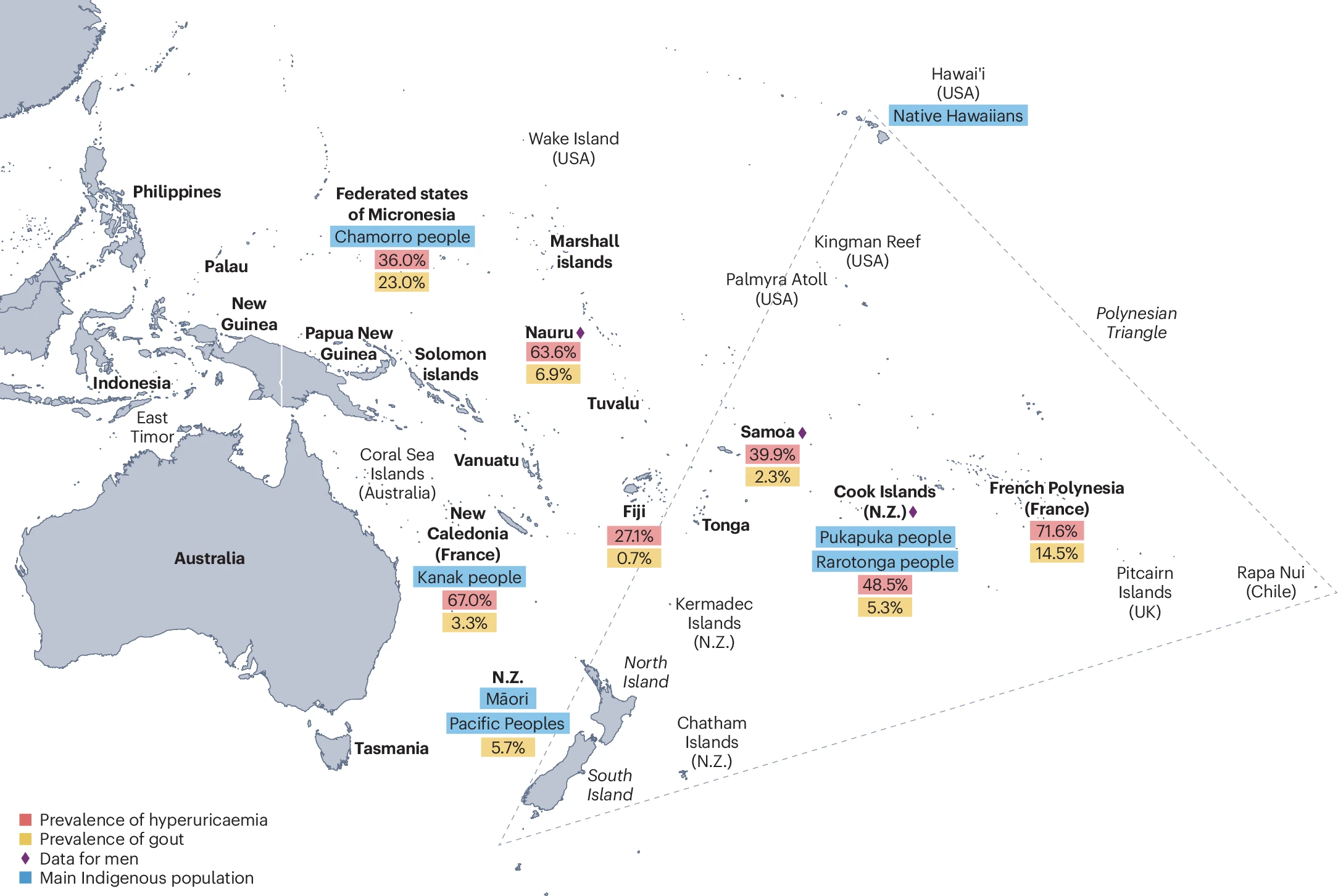 Map of the Pacific region with the known national prevalences of hyperuricaemia and gout.